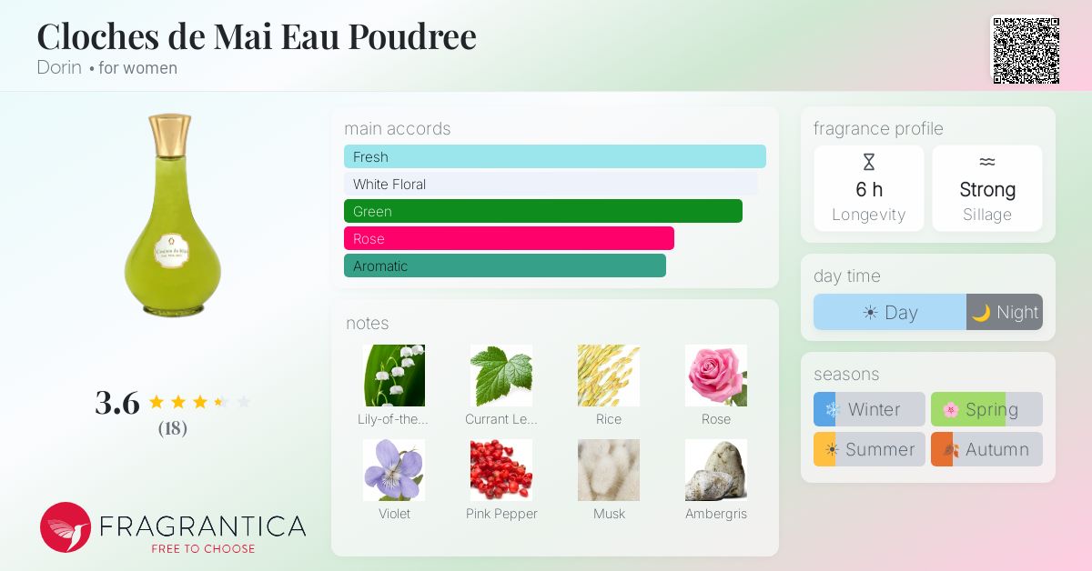 Fragrantica image 4