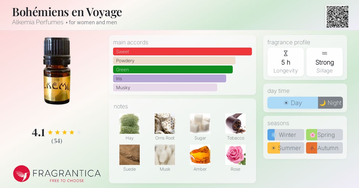Fragrantica image 4