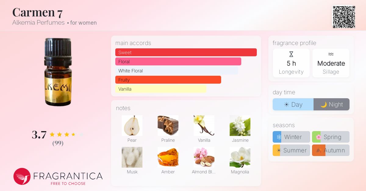 Fragrance card