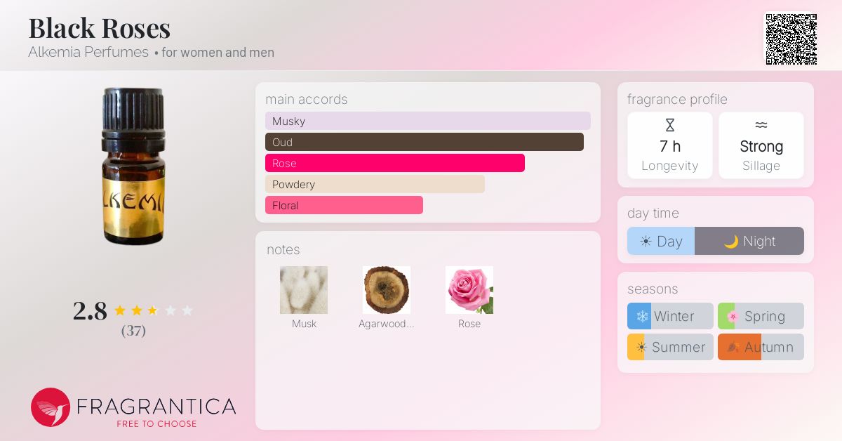 Fragrantica image 4