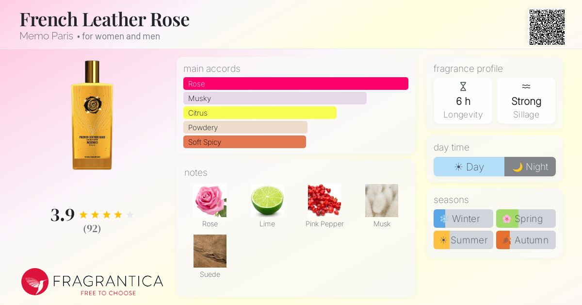 Fragrantica image 4