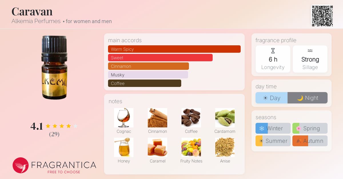 Fragrantica image 4