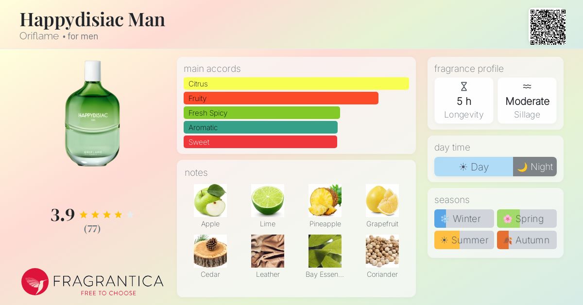 Fragrance card
