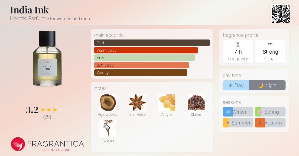 Fragrantica image 4