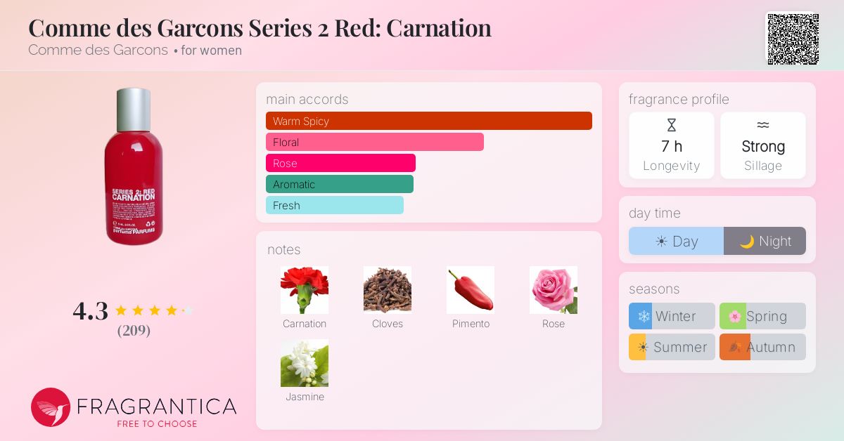 Comme des Garcons Series 2 Red: Carnation Comme des Garcons