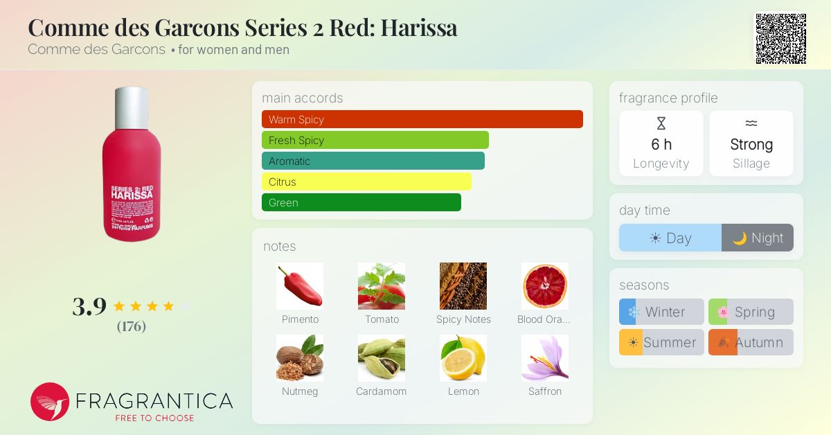HARISSA SERIES 2: RED COMME des GARÇONS Comme des Garcons Series 2 Red: Harissa Comme des Garcons perfume