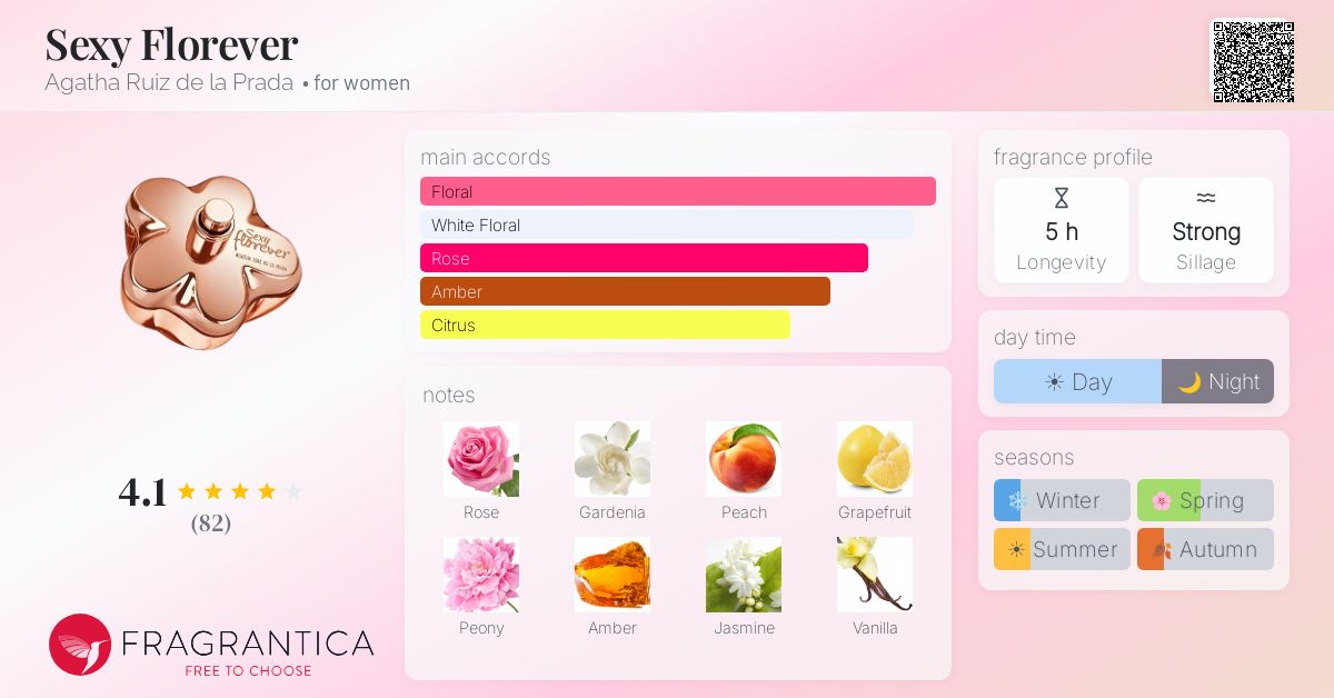 Fragrance card