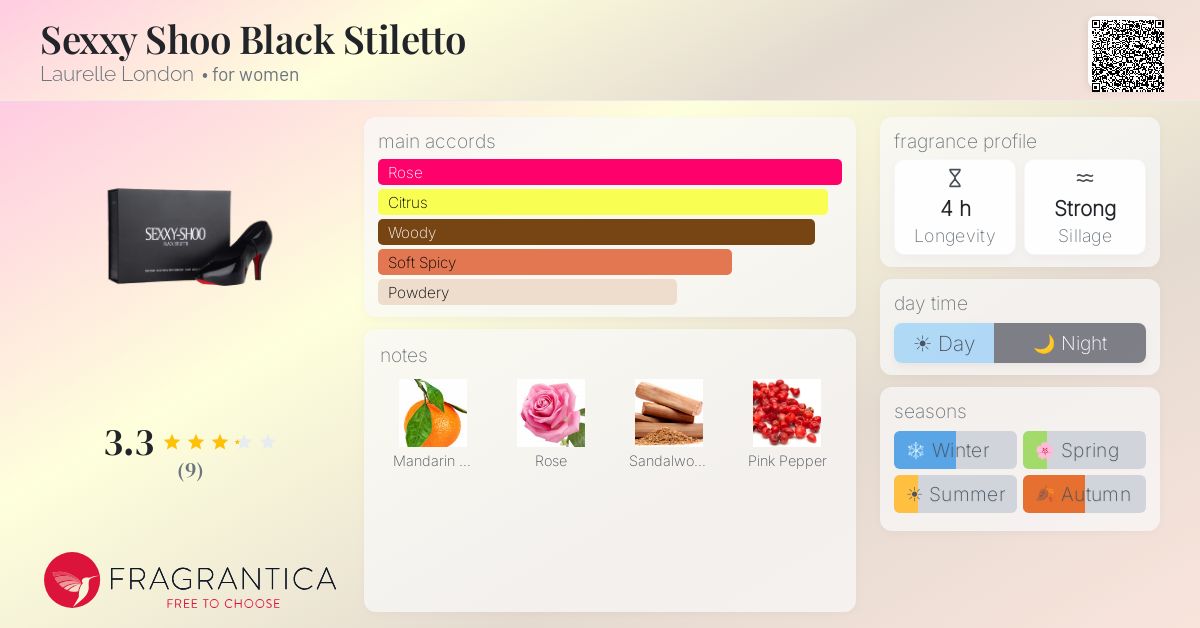 Fragrantica image 4