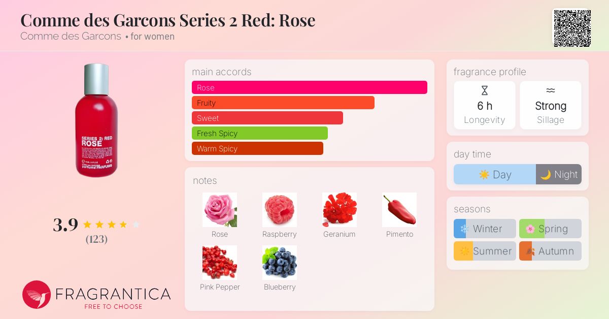 Comme des Garcons Series Red: Rose Comme des Garcons perfume a