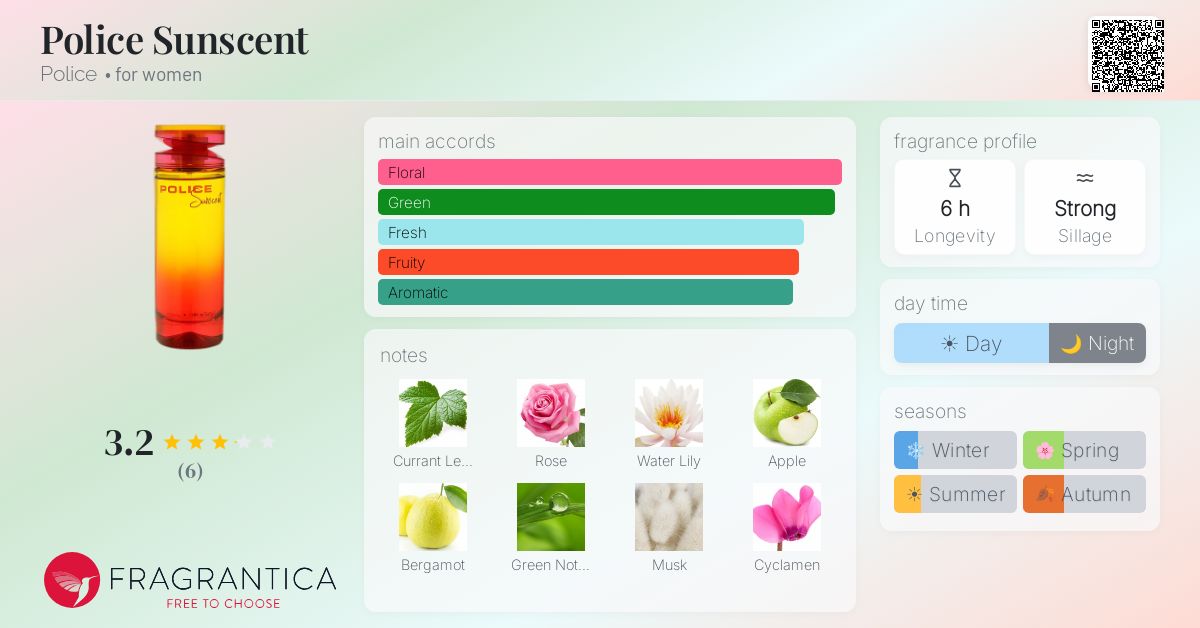 Fragrantica image 4