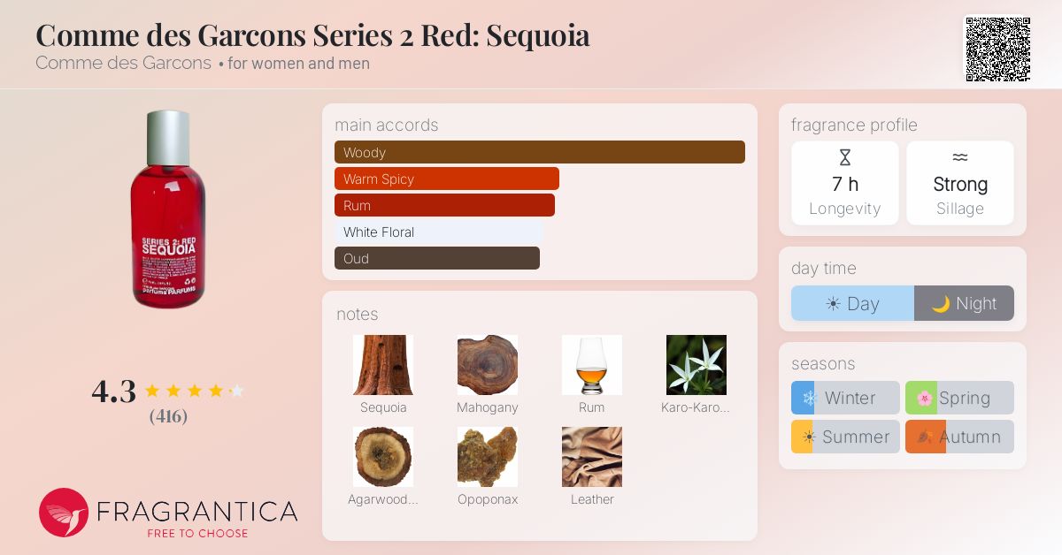 Comme des Garcons Series 2 Red: Sequoia Comme des Garcons perfume