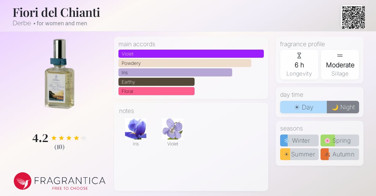 Fragrantica image 4
