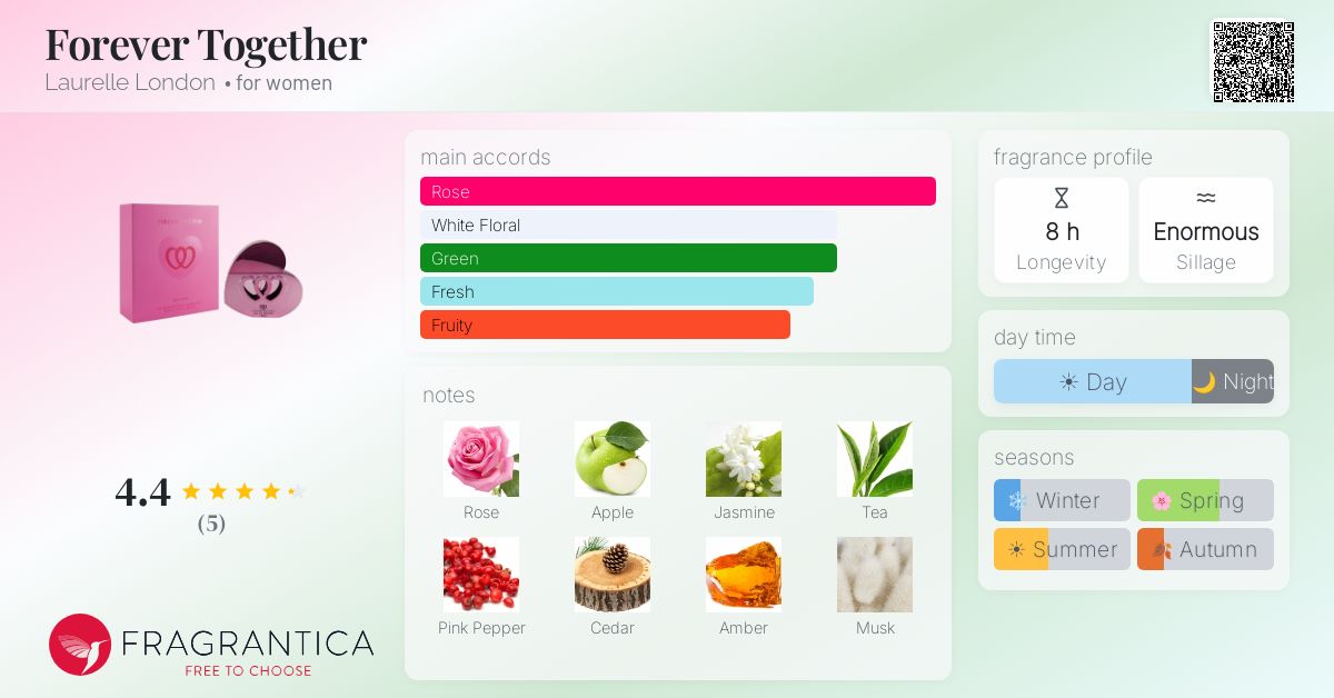 Fragrantica image 4