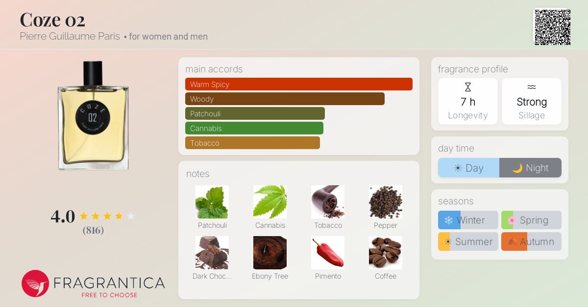Fragrantica image 4