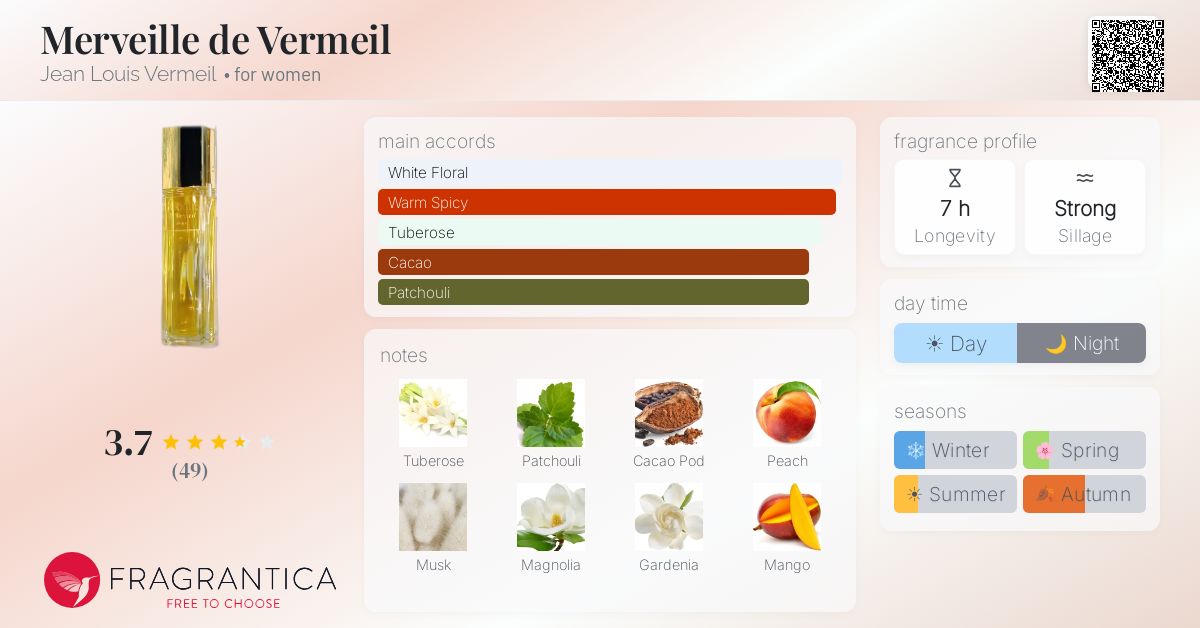 Fragrantica image 4