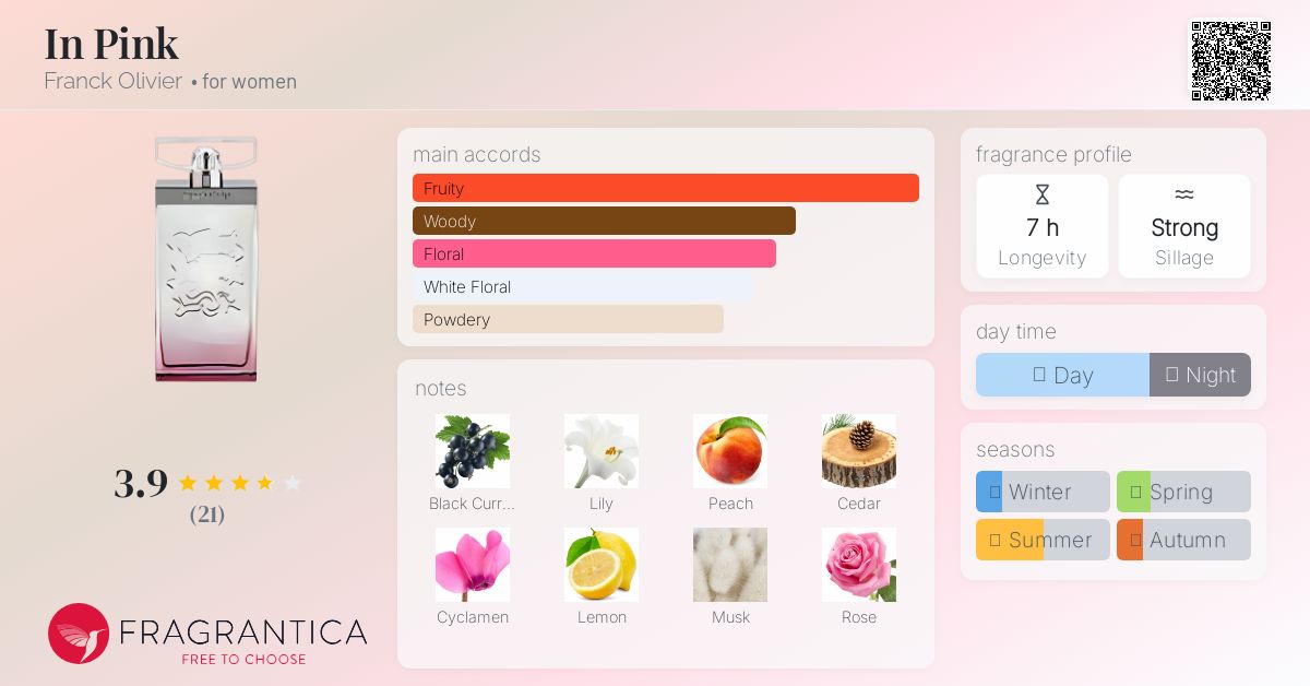 In Pink Franck Olivier perfume - a fragrance for women 2016