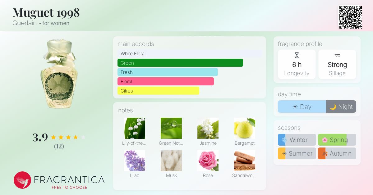Fragrantica image 4