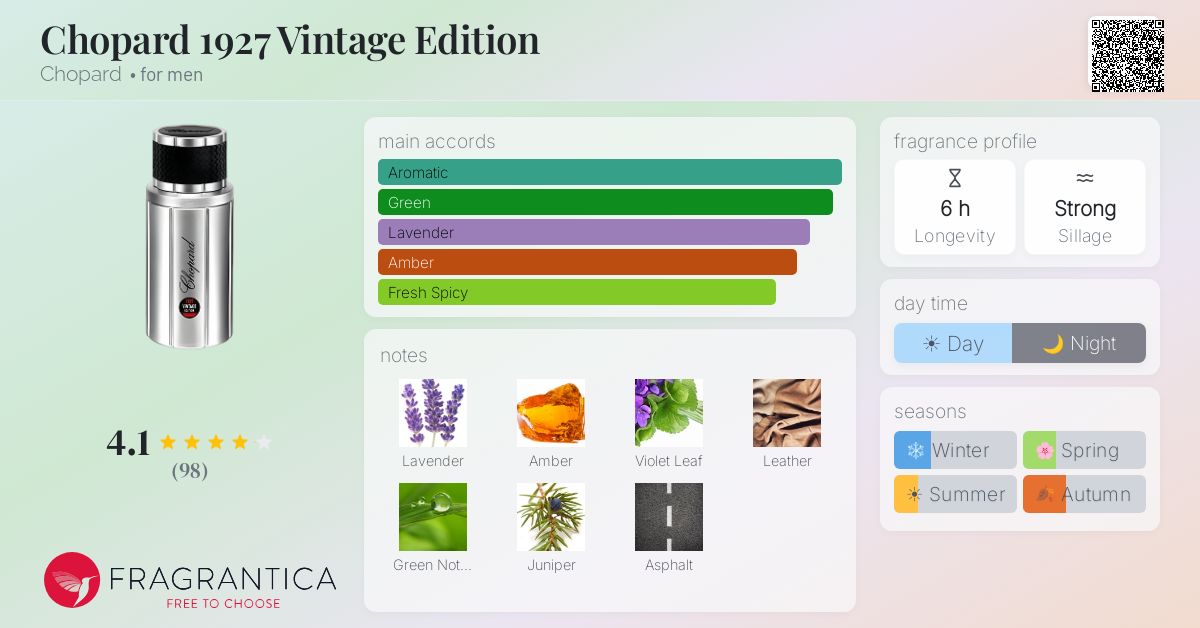 Fragrance card