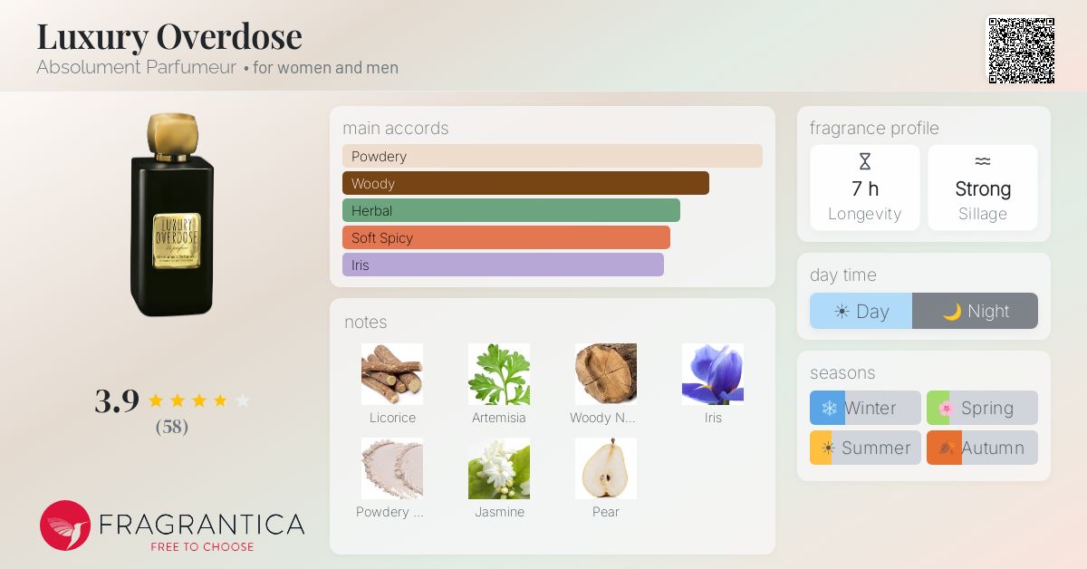 Fragrantica image 4