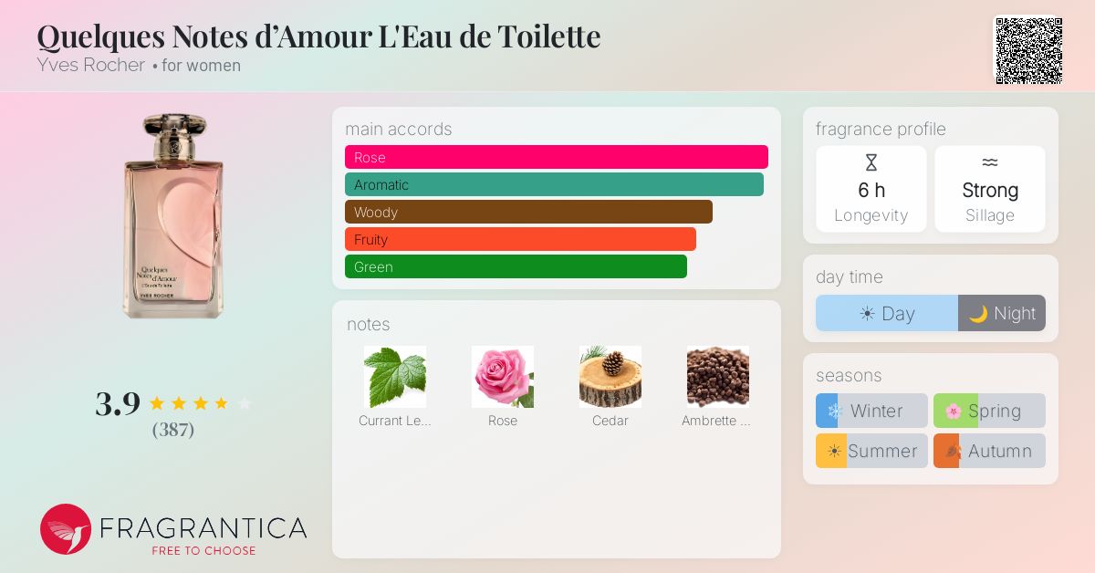 Fragrance card
