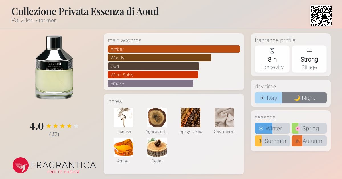 Fragrantica image 4