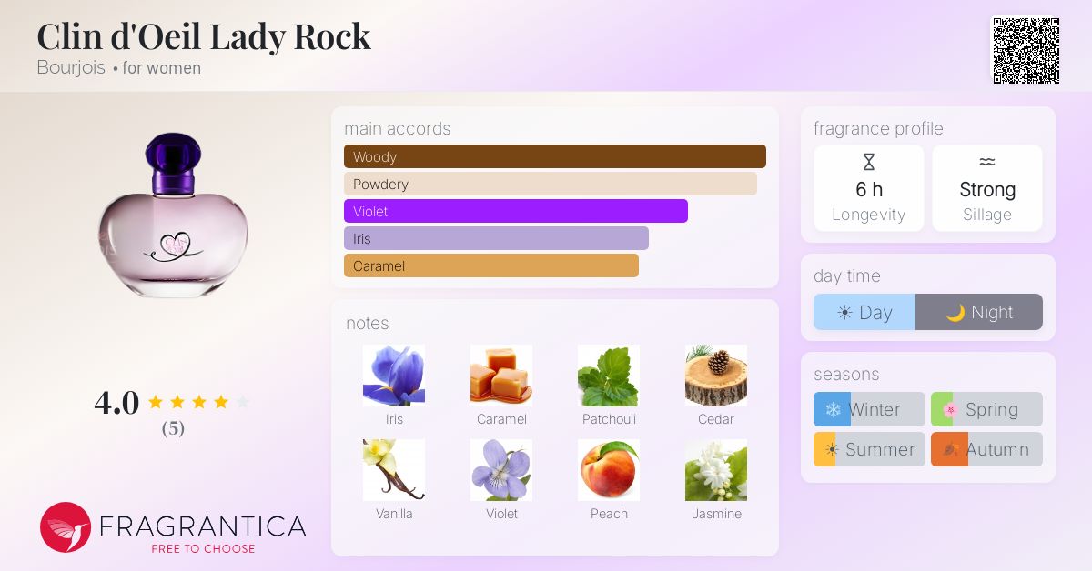 Fragrantica image 4