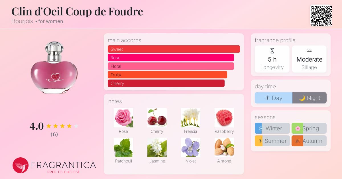 Fragrantica image 4