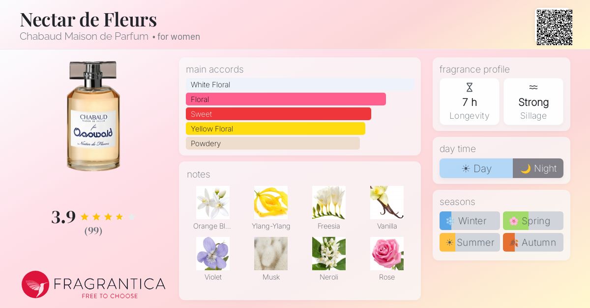 Fragrantica image 4