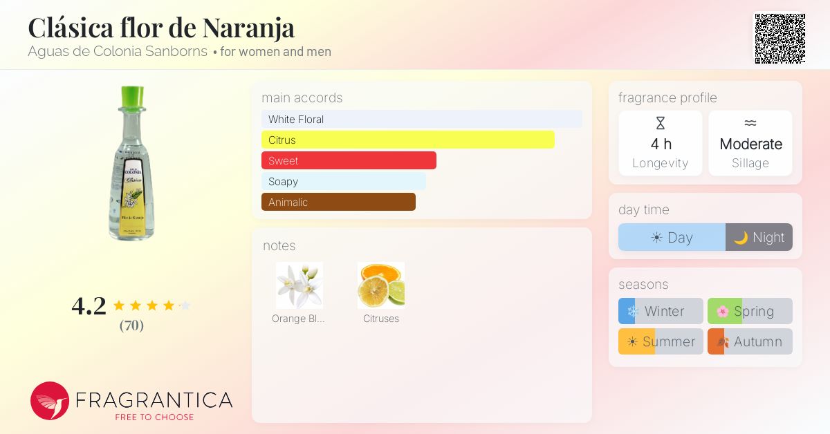 Fragrantica image 4