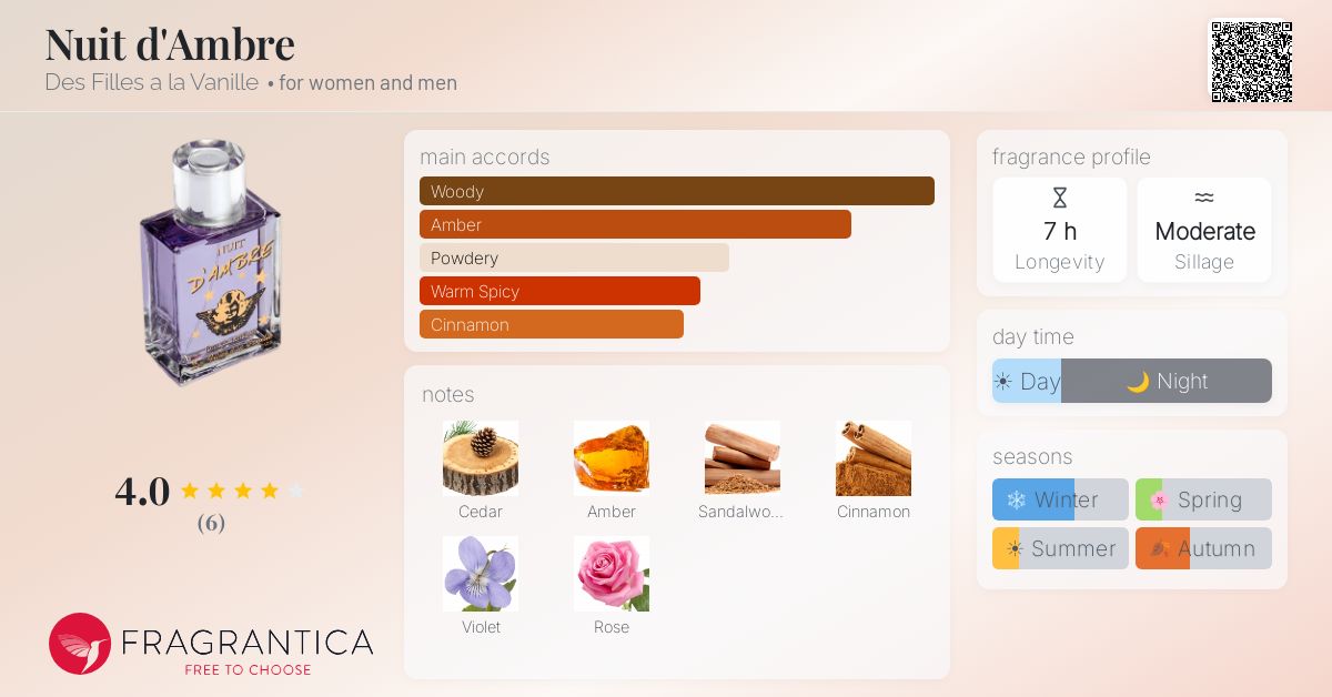 Fragrantica image 4