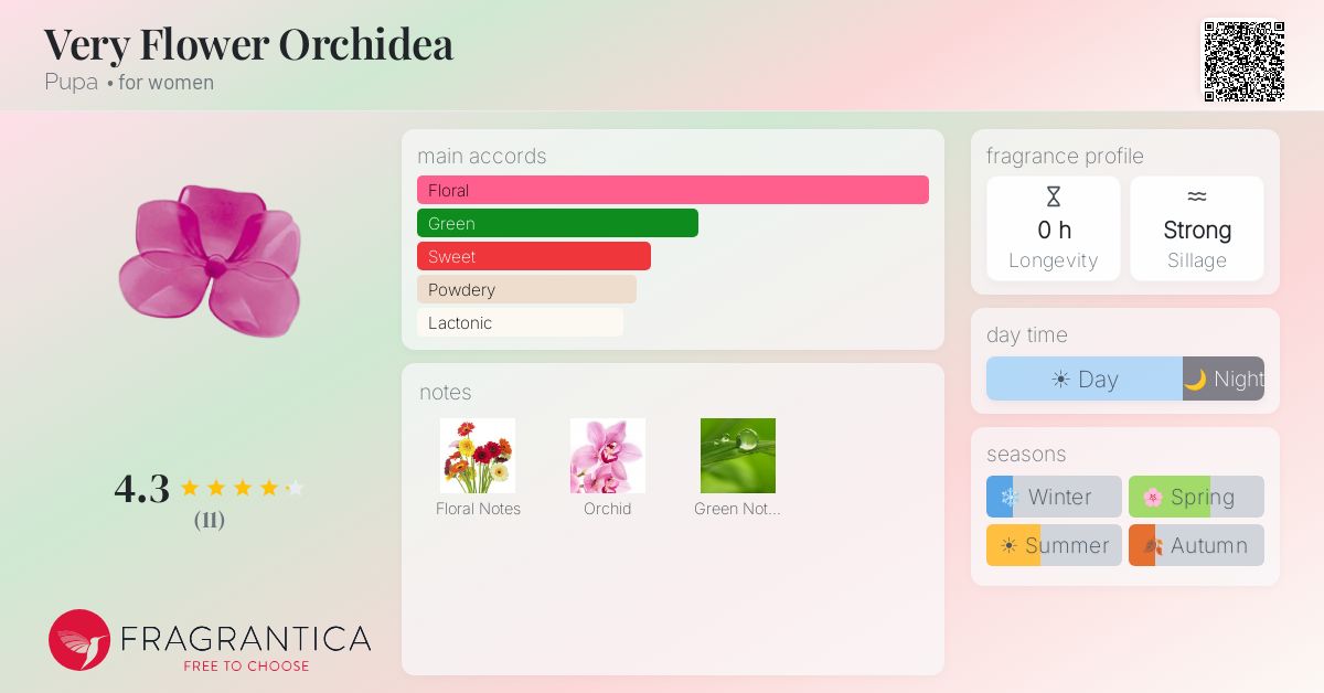 Fragrantica image 4