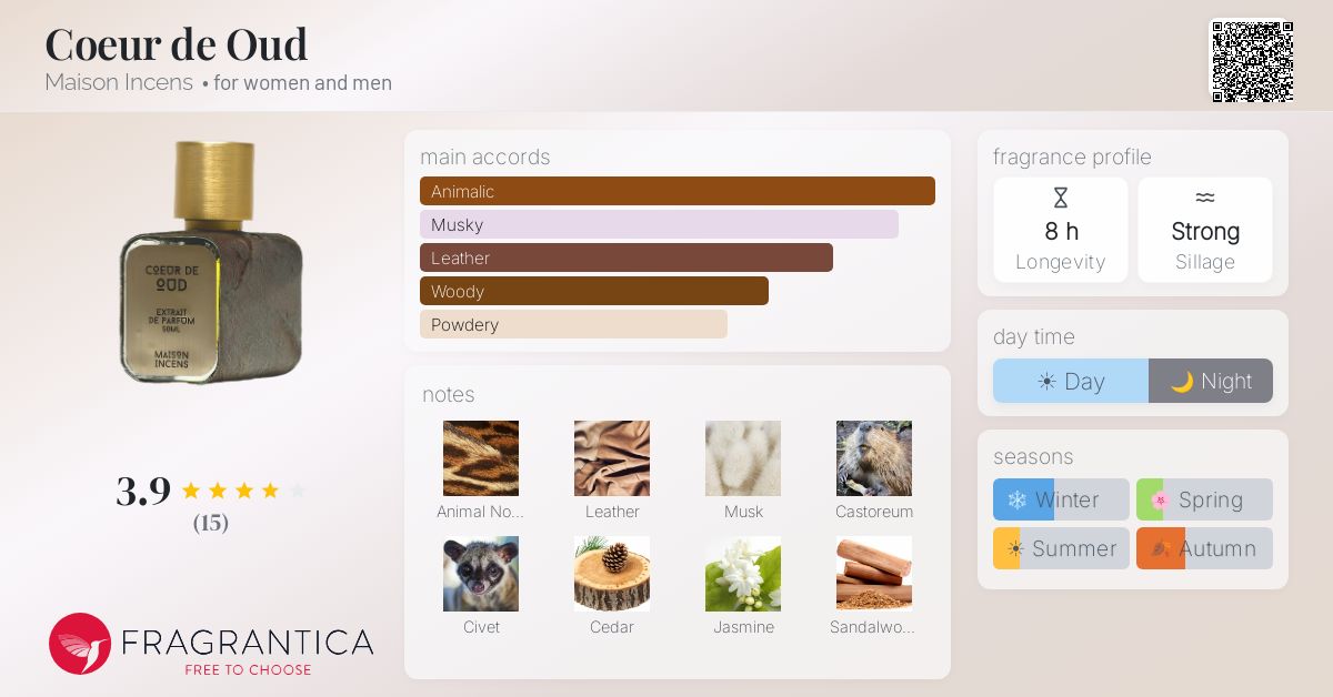 Fragrantica image 4