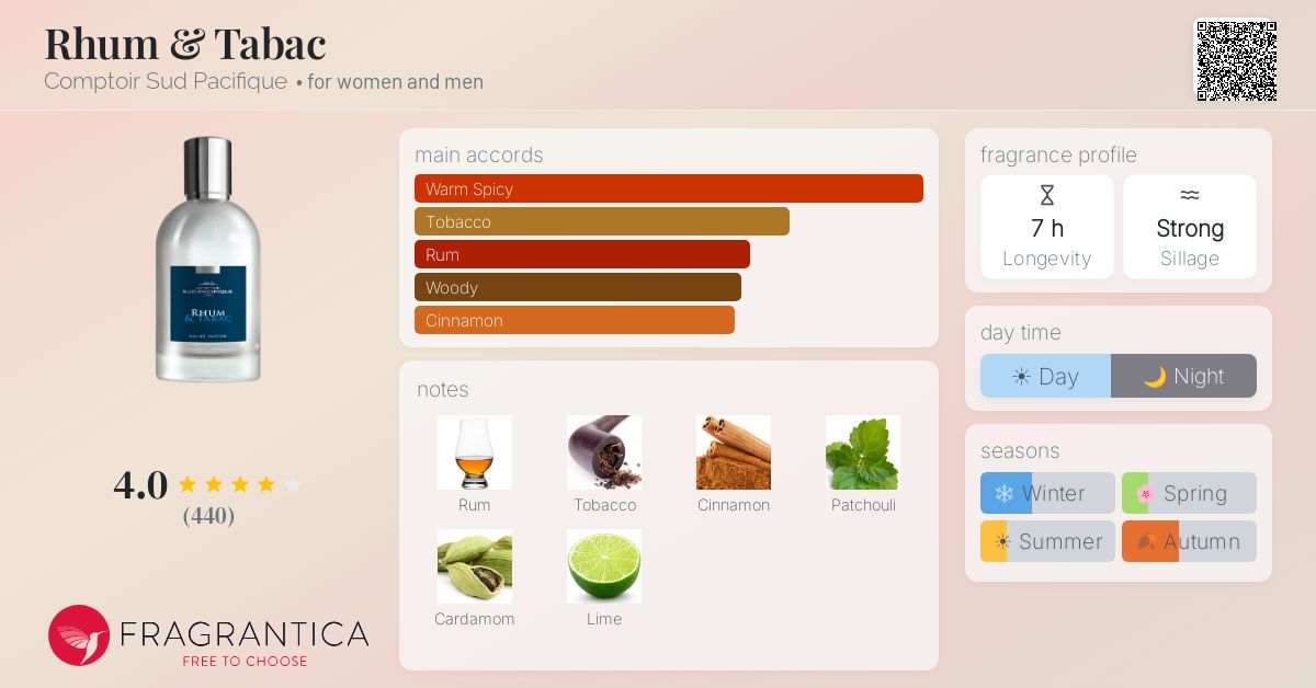 Fragrantica image 4