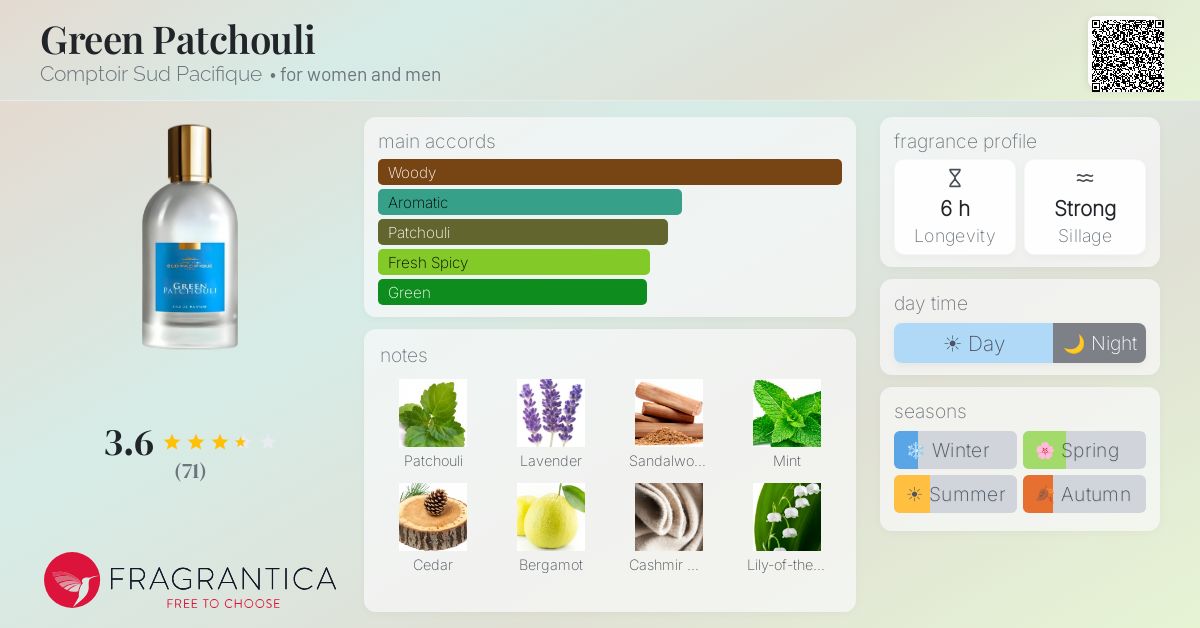 Fragrantica image 4
