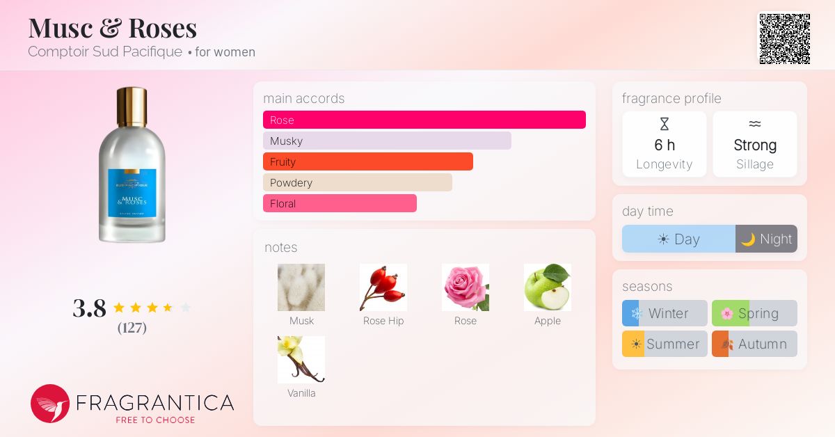 Fragrance card