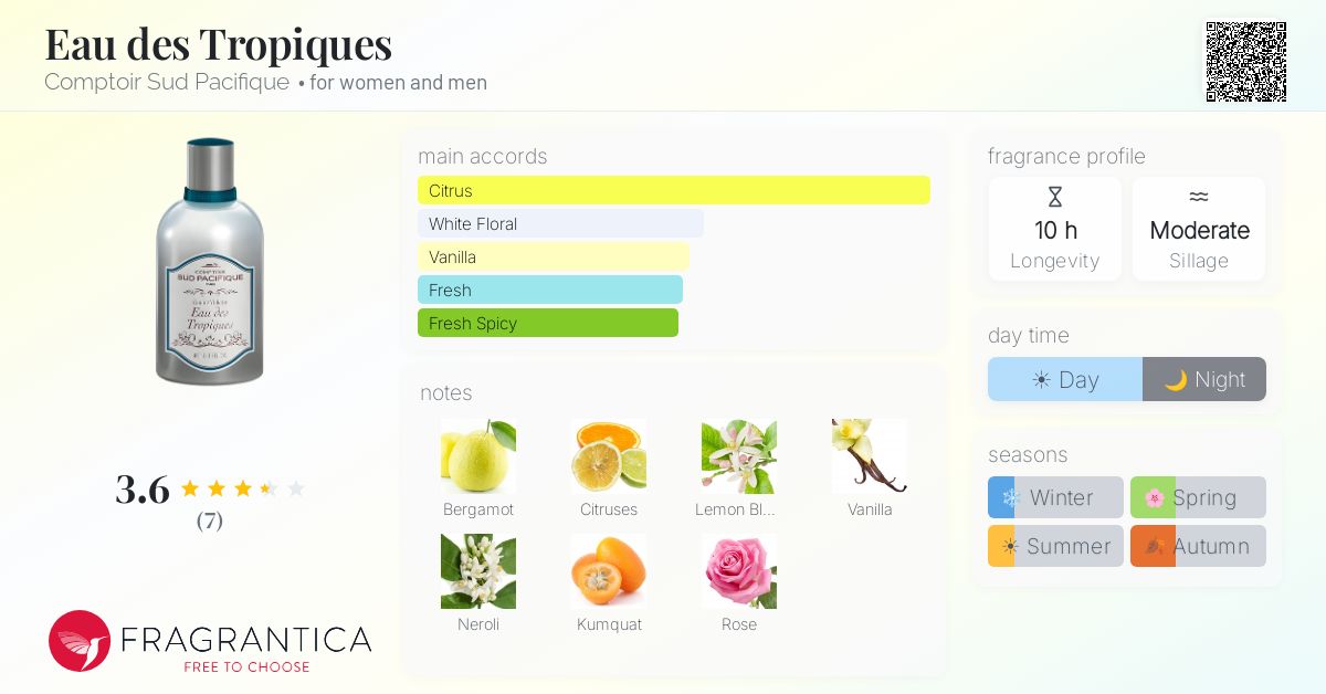 Fragrantica image 4