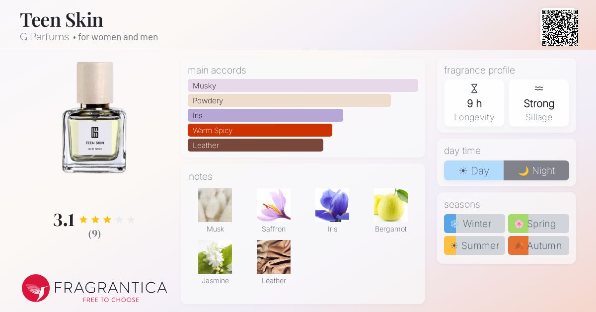 Fragrantica image 4