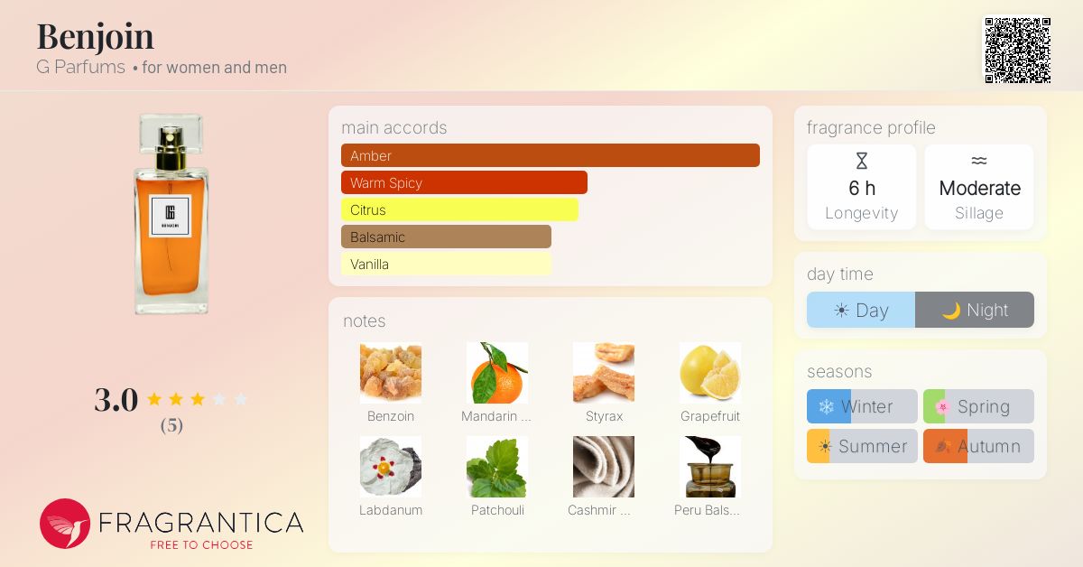 Fragrantica image 4