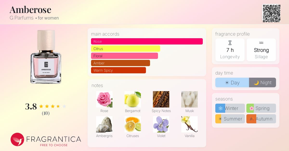 Fragrantica image 4