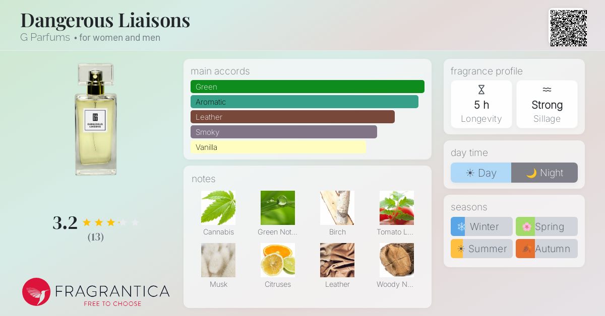 Fragrantica image 4