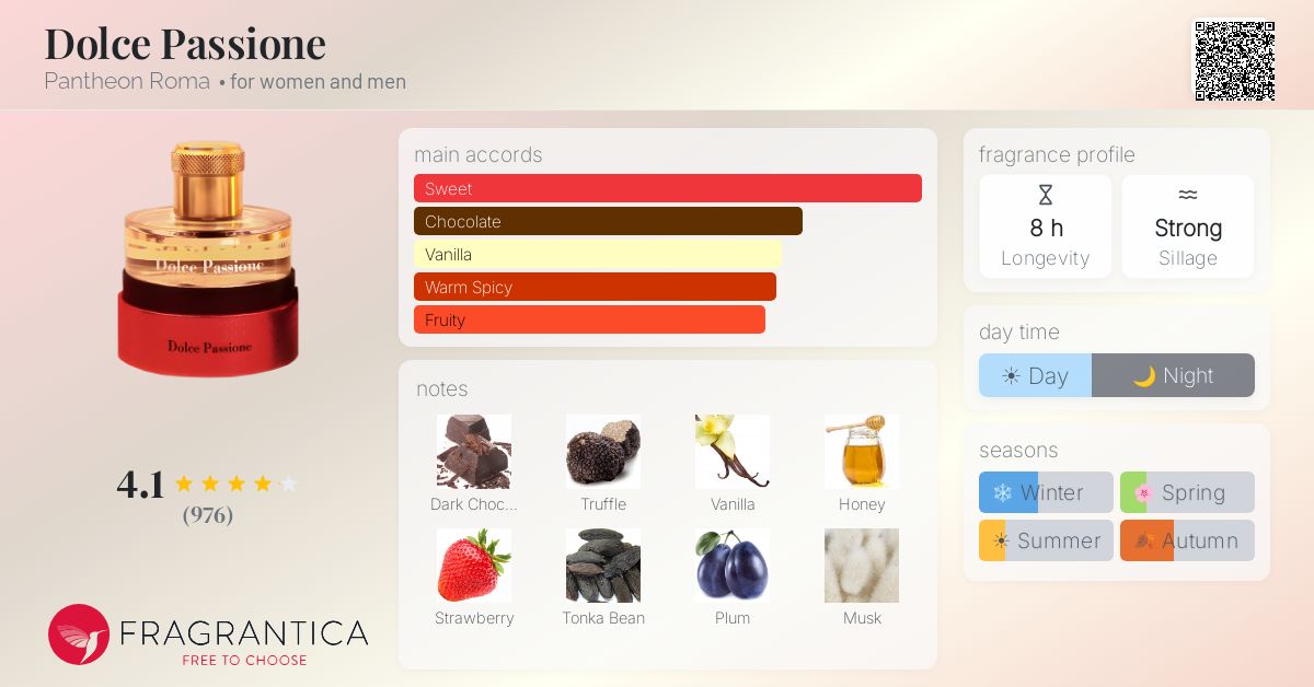 Fragrantica image 4