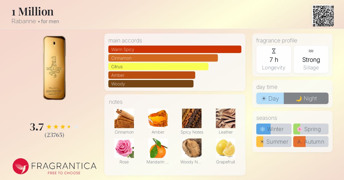 www.fragrantica.com