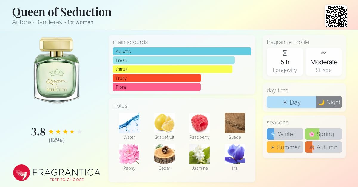 Fragrance card