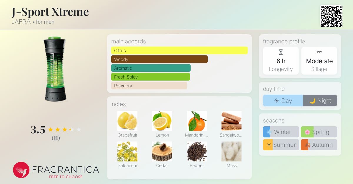Fragrantica image 4