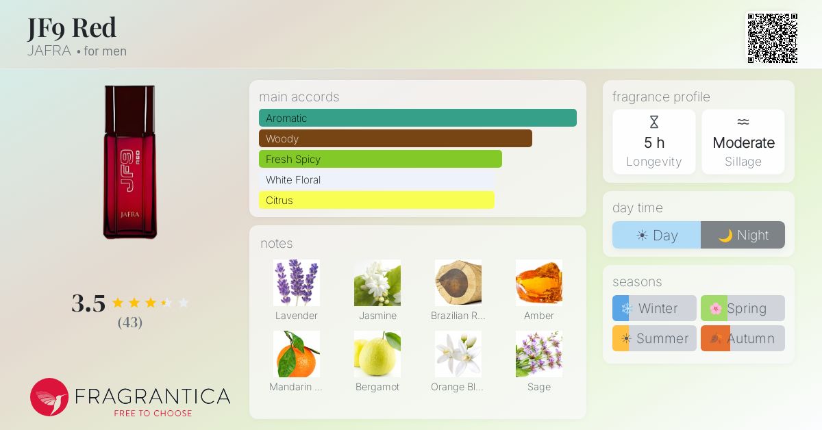 Fragrantica image 4