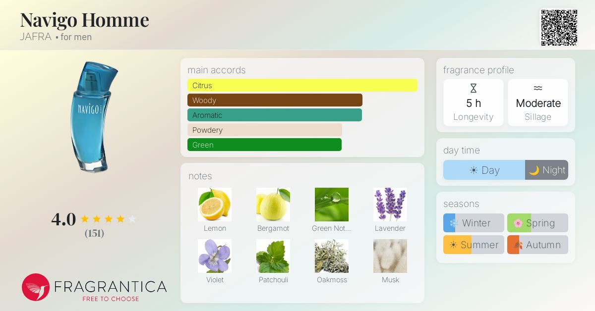 Fragrantica image 4