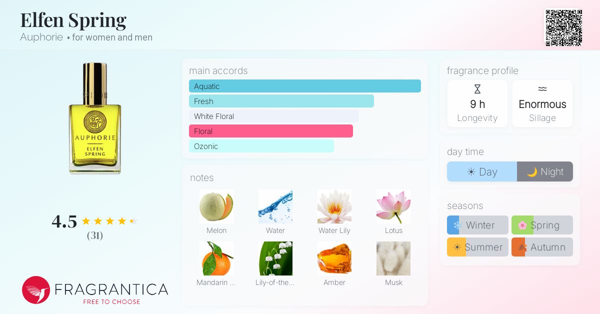 Fragrantica image 4