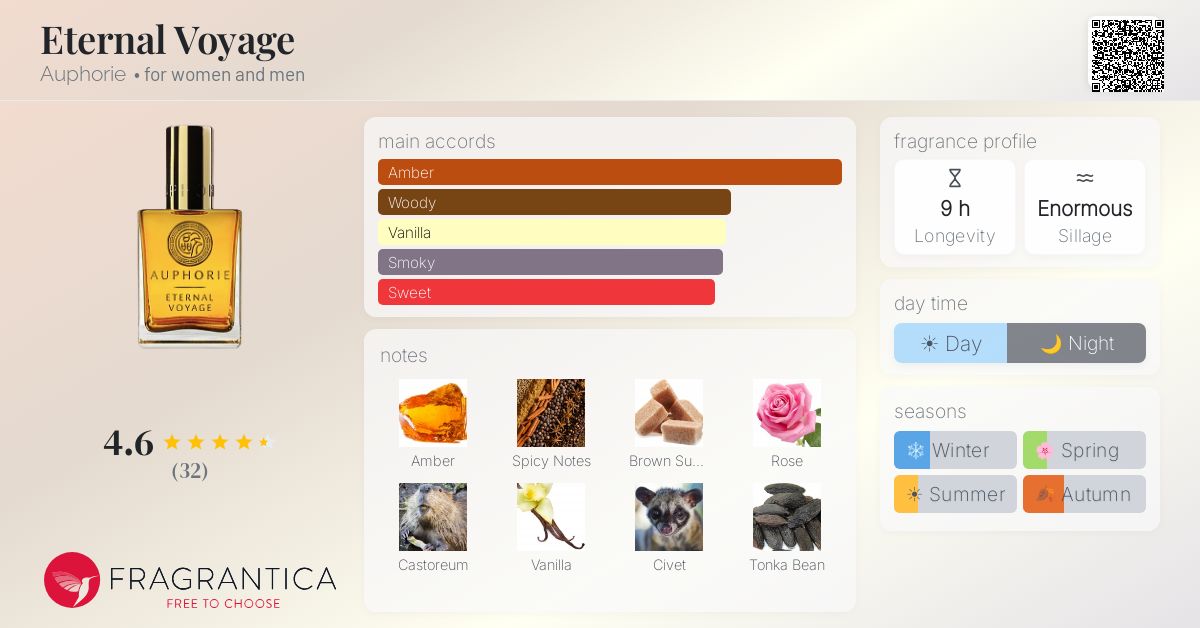 Fragrantica image 4