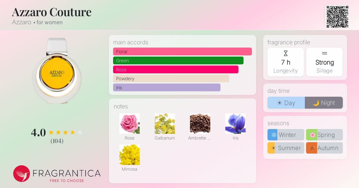 Fragrantica image 4