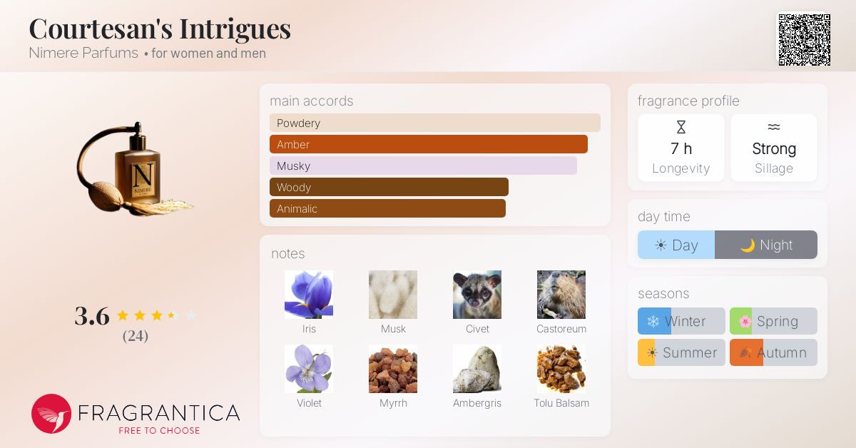 Fragrantica image 4